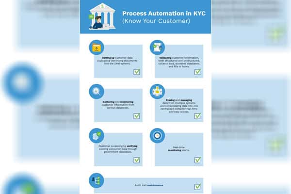 FrankieOne KYC Integrated Mobile Apps